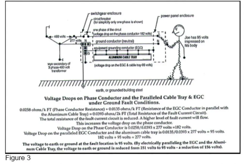 Equipment Grounding Conductors for Cable Tray Systems