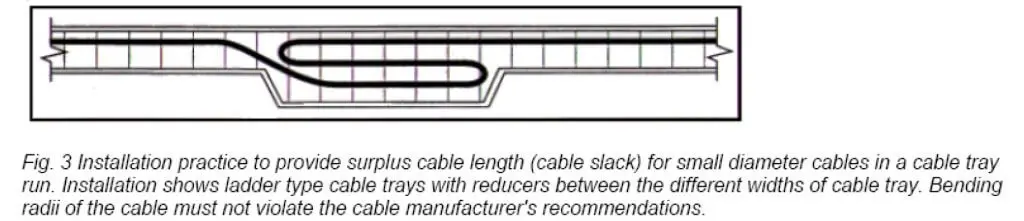 Circuit Integrity of Cable Tray Wiring Systems During Natural