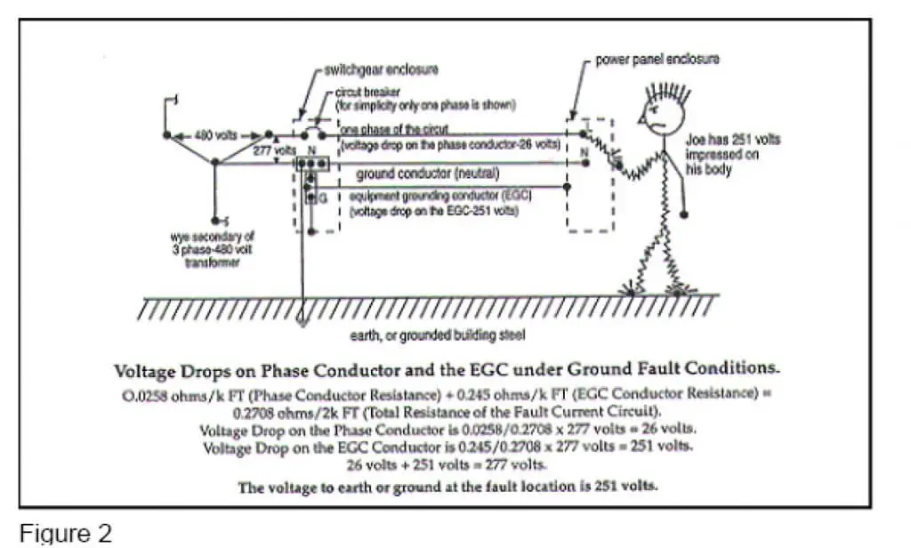 Equipment Grounding Conductors for Cable Tray Systems