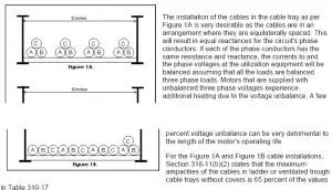 Cable Tray Width Selection for Installations with 600 Volt Singl